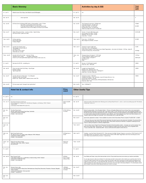 Travel Itinerary Template Itinerary Planner | Travefy Travel Itinerary Template Itinerary Planner | Travefy