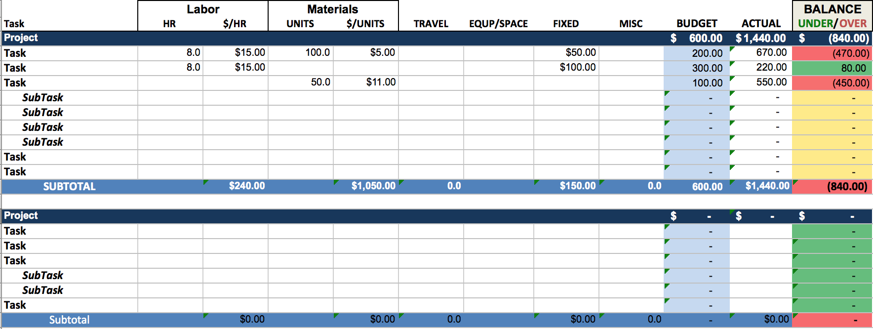 Multiple Project Tracking Templates for Excel | Projectmanagersinn Multiple Project Tracking Templates for Excel | Projectmanagersinn