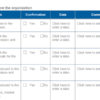 Onboarding Schedule Template