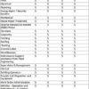 Preventive Maintenance Plan Sample