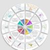 Social Media Strategy Template Pdf